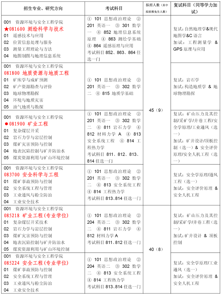 免费中文av